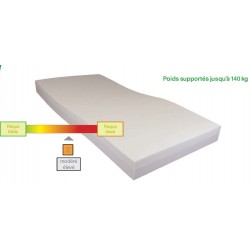 MATELAS VISCO TECHMAFLEX